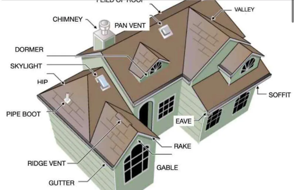 Slide of Storm Wise Pro