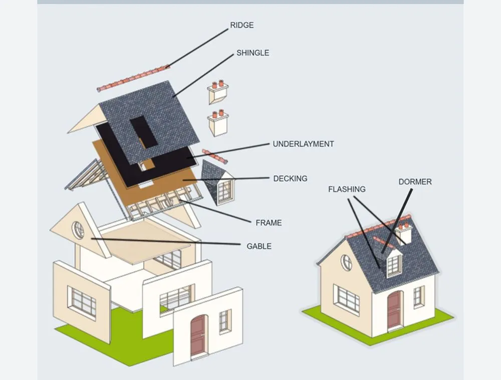 Slide of Storm Wise Pro