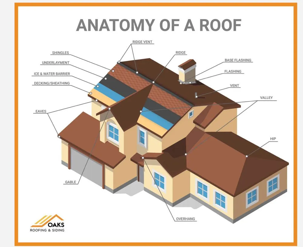 Slide of Storm Wise Pro