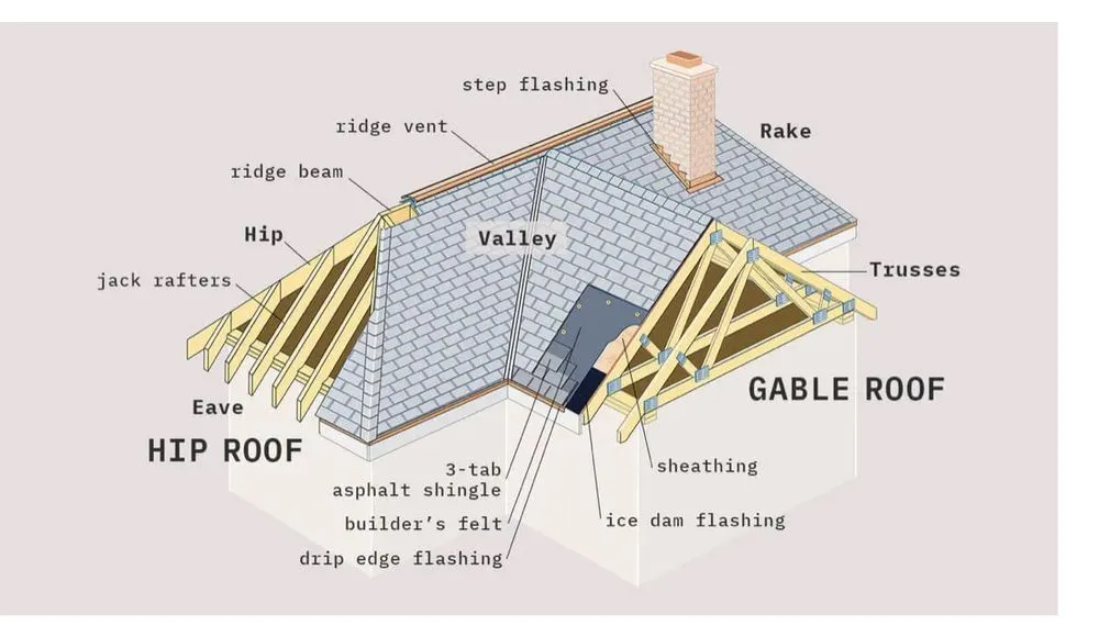 Slide of Storm Wise Pro