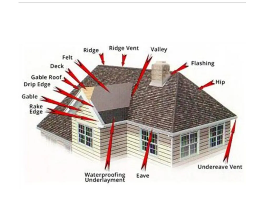 Slide of StormWise Pro