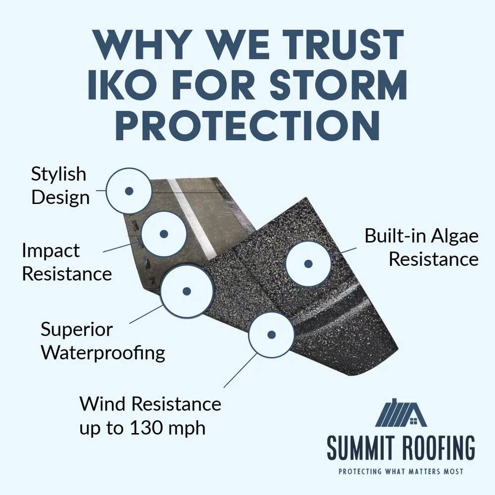 Slide of Summit Roofing