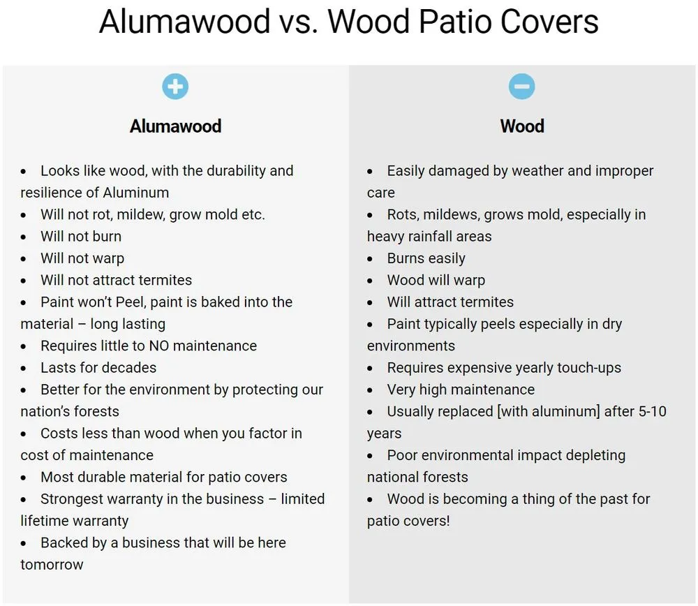 Slide of Sun City Outdoor Structures