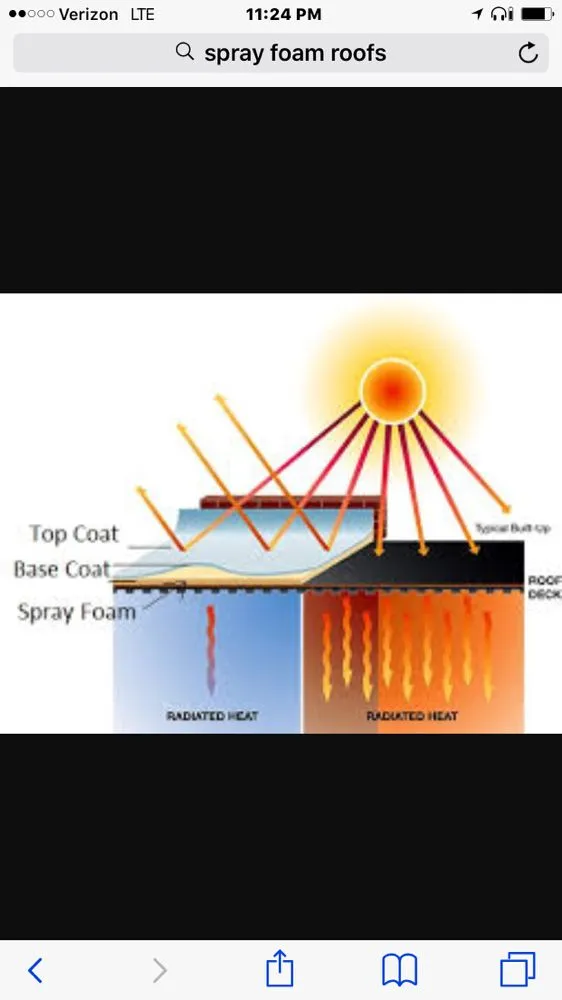Slide of Sun Flex Home Improvement