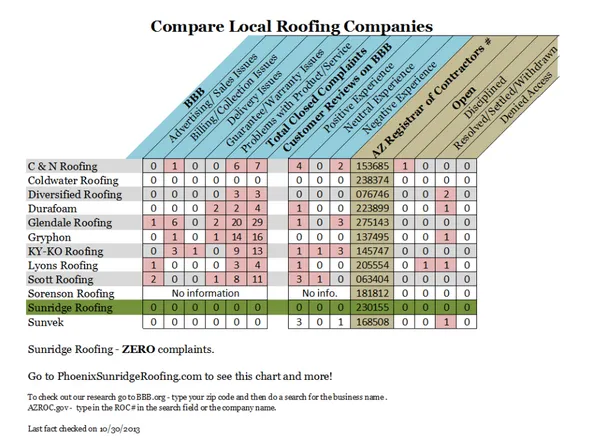 Slide of Sunridge Roofing