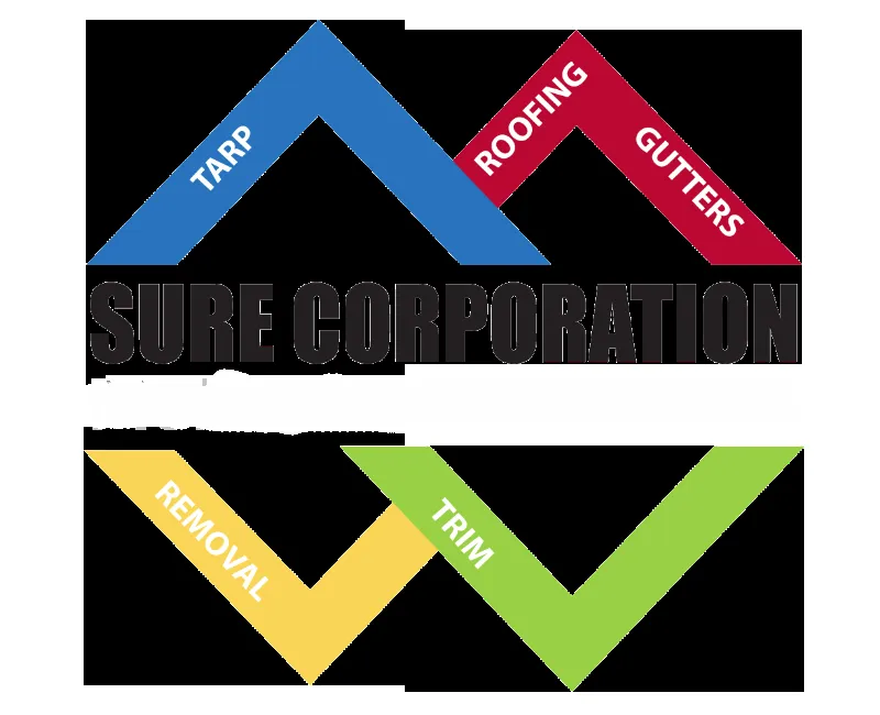 Slide of Sure Corporation