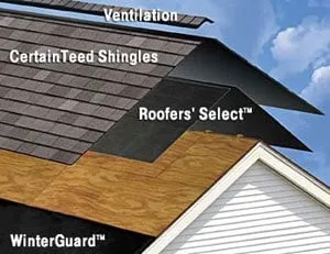Slide of Synergy Roofing