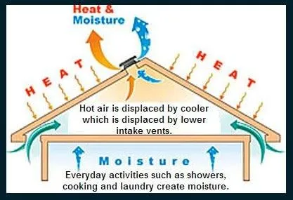 Slide of Tall City Roofing