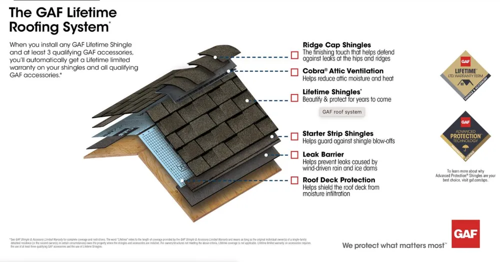 Slide of TC Backer Construction