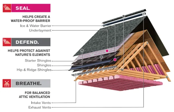 TecHero Roofing