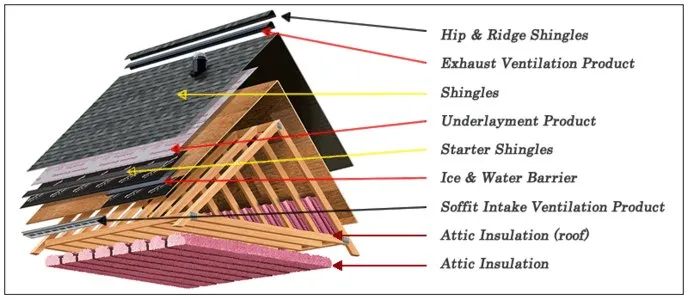 Slide of The Bellevue Roofers