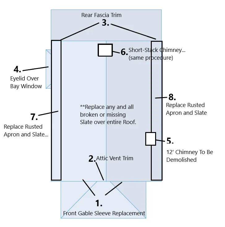 Slide of The Rooof Goat