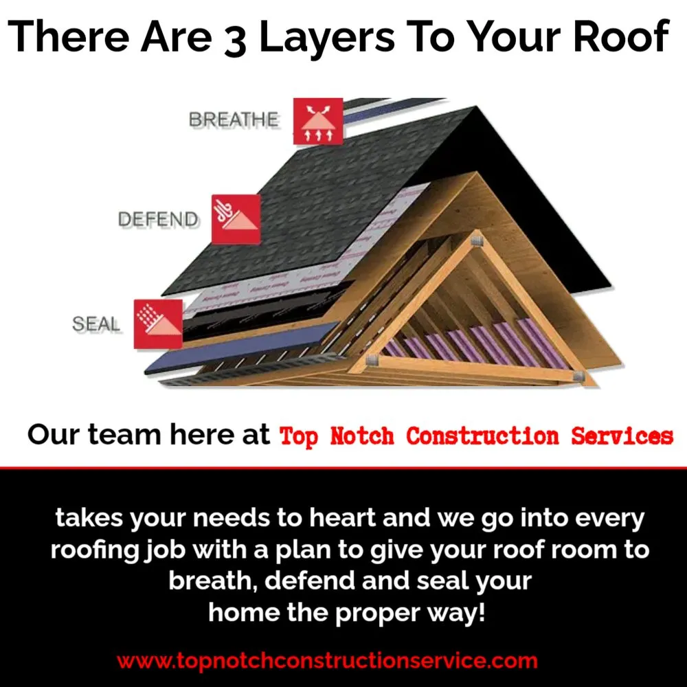 Slide of Total Roofing And Siding