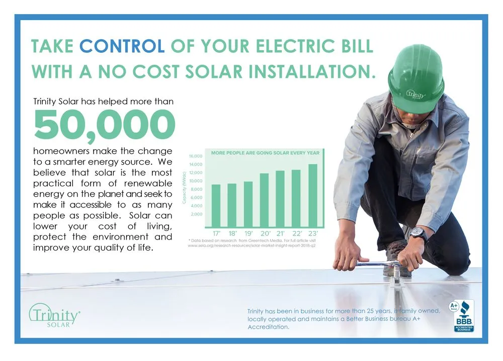 Slide of Trinity Solar