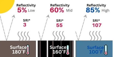 Slide of Triple H Commercial Roofing