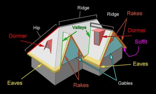 Slide of Triple R Roofing & Construction