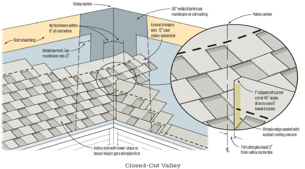 Slide of Triple R Roofing & Construction
