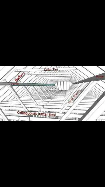 Slide of True Transformations