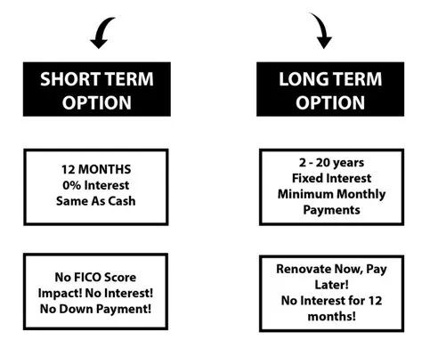 TruPro Roofing and Renovations Logo