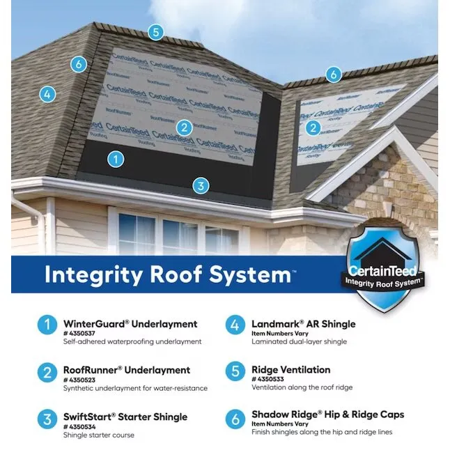 Slide of Trusted Roofing
