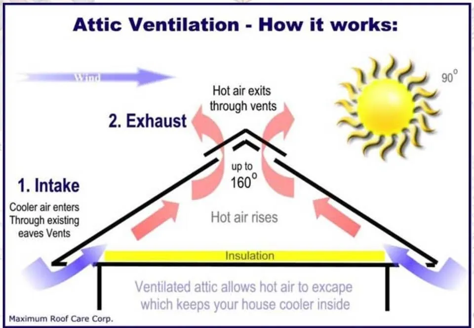 Slide of Tugwell Roofing