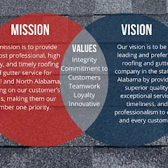 Slide of USA Roofing & Gutters