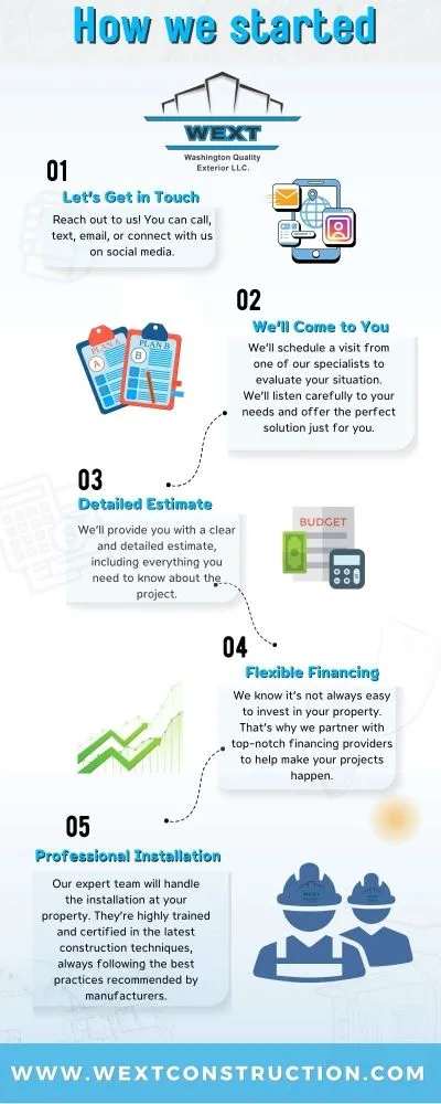 Slide of Washington Quality Exterior