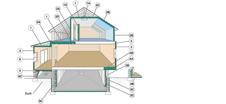 Emergency flat roof repair experts serving Arlington Height, IL - Weather Shield Construction