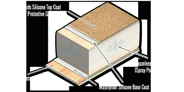 WeatherTight Systems