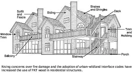 Slide of Wesco Cedar