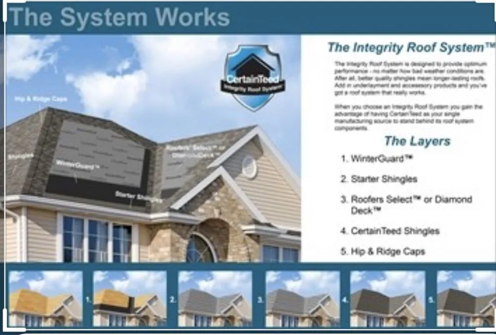 Slide of West KY Roofing