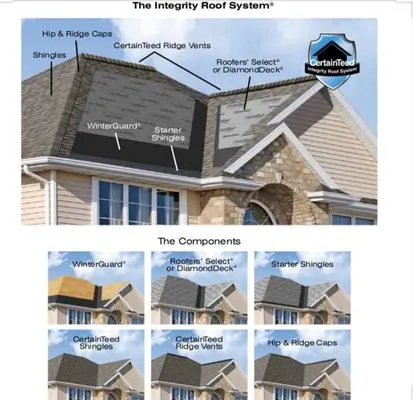 West KY Roofing Logo