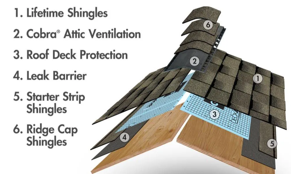 Slide of Wholesale Roofers