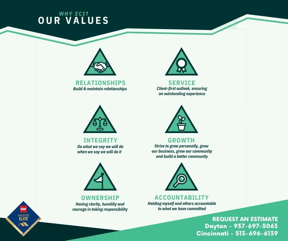 Slide of ZCI General Contracting